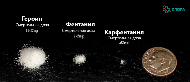 Наркотик Карфентанил (корфентанил) смертельная доза
